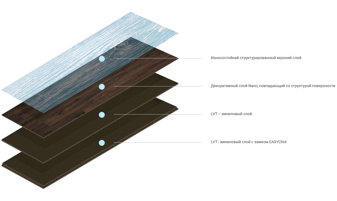 Типы кварцвинила. Ламинат AQUAFLOOR Nano af3205n. AQUAFLOOR Nano af3206n. Кварц-виниловый ламинат AQUAFLOOR Nano af3216n 43 класс 3.2 мм. Кварц виниловый ламинат слои.