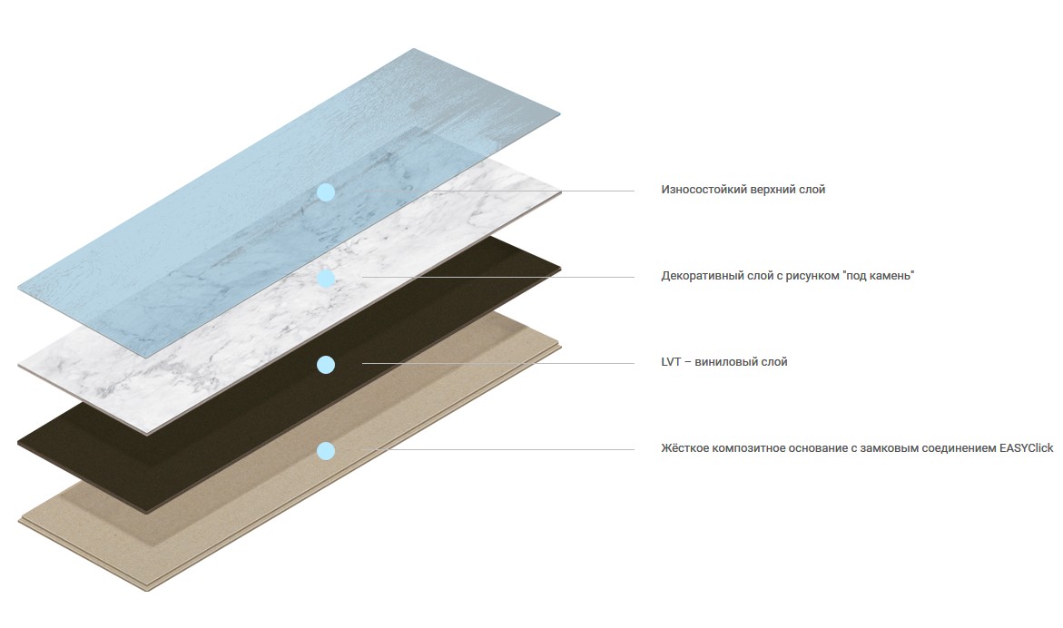 Кварцвинил схема. Плитка ПВХ af6003st. Кварц виниловый ламинат структура. Кварц виниловый ламинат замковый толщина. Кварц виниловый ламинат с подложкой толщина.